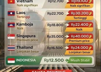 Dinamika Energi Global hingga Wacana Pajak Impor, Kadin Soroti Arah Kebijakan Ekonomi Nasional