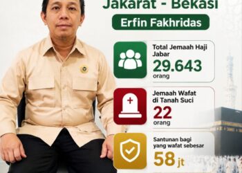 PPIH Jabar Ungkap Data Haji 2026: 68 Kloter Diberangkatkan, 22 Jemaah Haji Jawa Barat Wafat di Tanah Suci