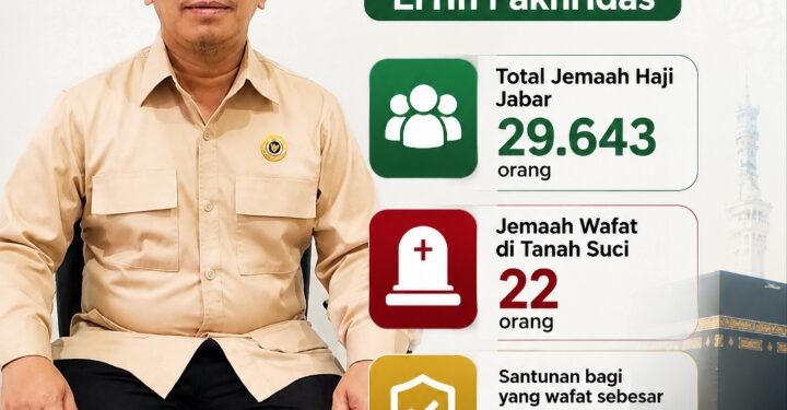 PPIH Jabar Ungkap Data Haji 2026: 68 Kloter Diberangkatkan, 22 Jemaah Haji Jawa Barat Wafat di Tanah Suci