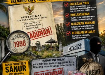 Dugaan Bandit Bank Berkedok PT? HGB Tanah Sanur Ditelantarkan dan Dijadikan Agunan Pinjaman Bank Sejak Tahun 1996